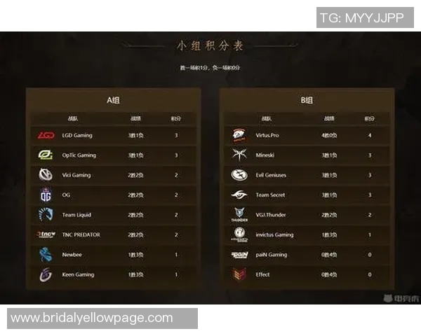 电竞比分最新DOTA2技术排行榜揭晓IG战队稳居第一名实时数据
