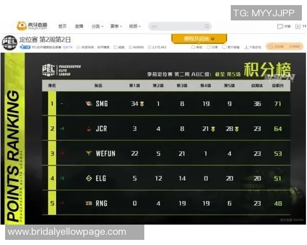 电竞数据电竞实时数据大师赛V5战队以60分稳居积分榜首位
